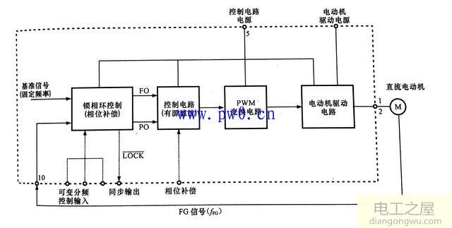 伺服電動機(jī)驅(qū)動電路的工作流程圖