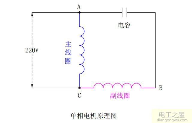 為什么單相電機用電容而三相電機不需要電容