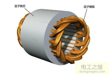 電機(jī)定子繞組鐵芯是否可以用金屬銅來制作