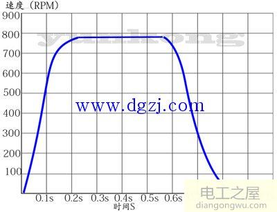 步進電機加減速曲線_步進電機加減速s曲線