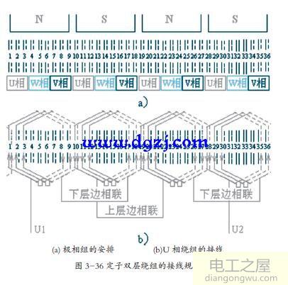 電動機繞組的接線規(guī)律圖解