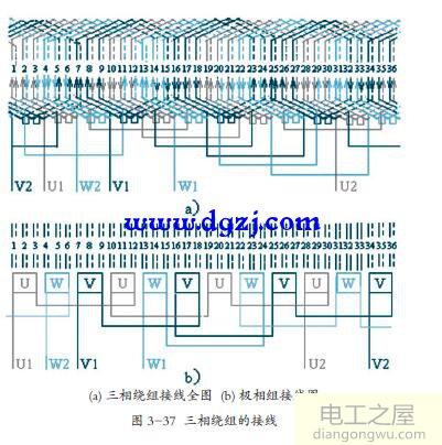 電動機繞組的接線規(guī)律圖解