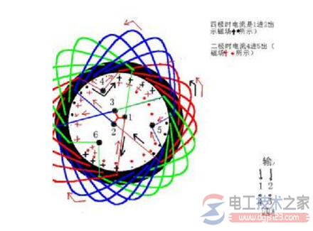 電機(jī)怎么區(qū)分級(jí)數(shù)，識(shí)別電機(jī)級(jí)數(shù)就看三點(diǎn)