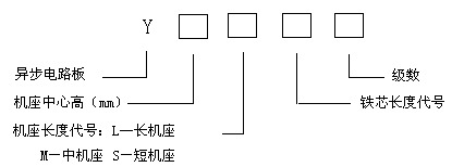 電機(jī)型號解析圖